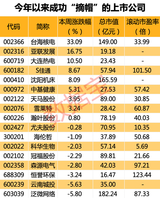 昔日“汽车经销第一股”业绩变脸，股价大跌近60%，两次戴帽逃不过面值退市
