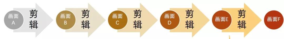 图1:电影作品的表现形式