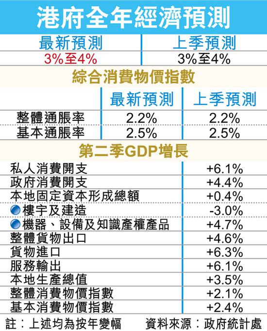 增长gdp用什么符号_支撑科学文化运行的3个基础条件