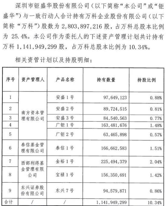 此后，钜盛华旗下9大资管计划便开始减持之路。