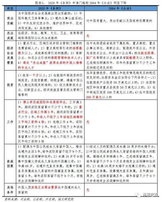 任泽平：为何降低外国人永居门槛也不放开生育？