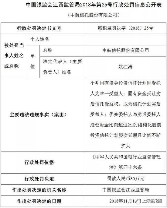 处罚原因如下: