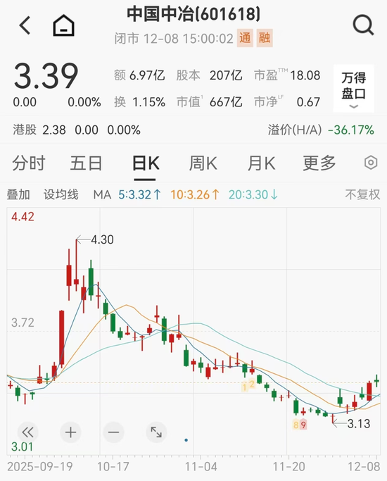 A股重磅，660亿巨头拟甩卖607亿元资产