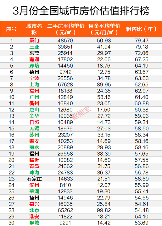 东莞松山湖550万房产月租仅2900元 “市盈率”超93%的A股公司