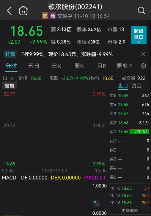 yobo体育全站app下载香港市场游戏股尾盘急速拉升，细分龙头大涨超17%，游戏版号获批常态化，北上资金和融资客共同加仓4股