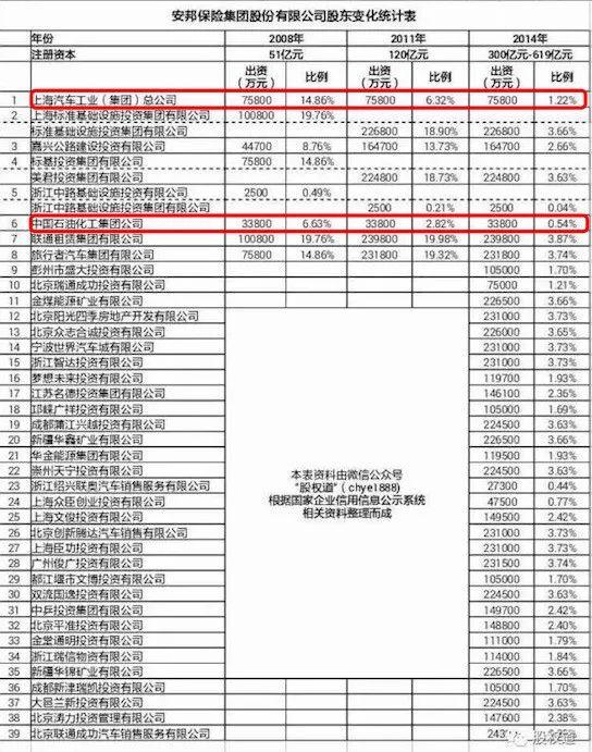 （圖表來自微信號：股權道）