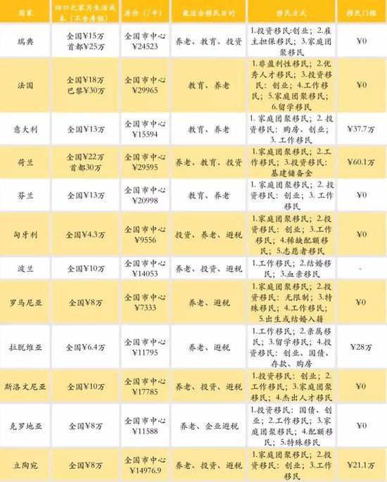 资料来源：公开资料，如是金融研究院