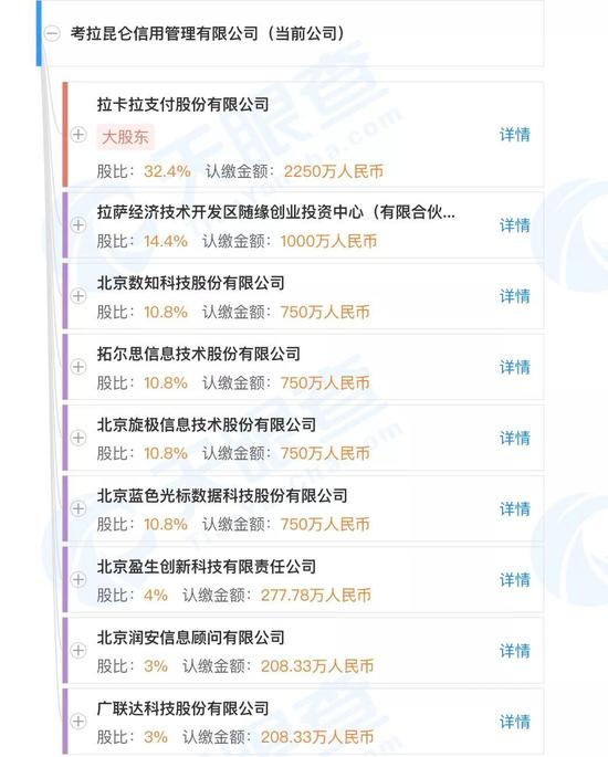 图片来源:天眼查