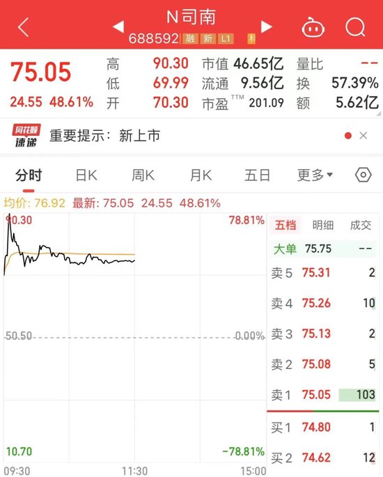 两股中一签均赚超1.9万，宠物食品新股刷新板块市值纪录！7月民航数据亮了，板块全面复苏进行时...