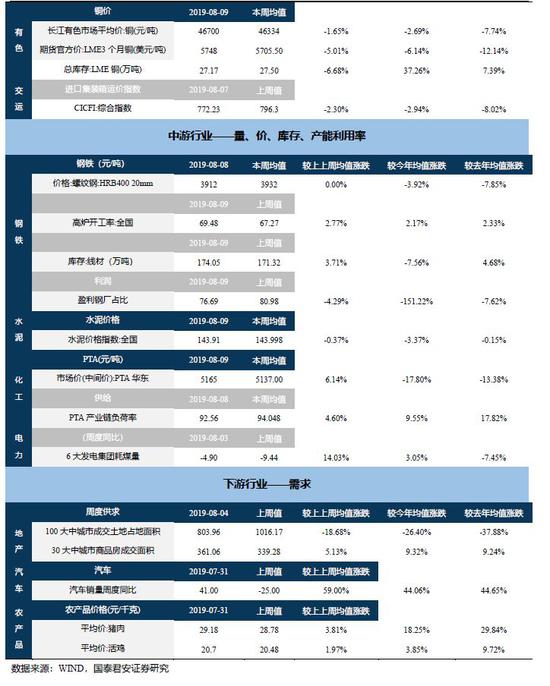 国君策略:当前正临近预期冰点 黎明前夜战略配置期