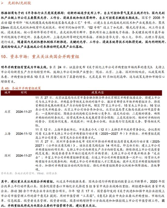 招商策略A股2025年投资策略展望:政策、增量资金和产业趋势的交响乐 第172张 招商策略A股2025年投资策略展望:政策、增量资金和产业趋势的交响乐 第172张