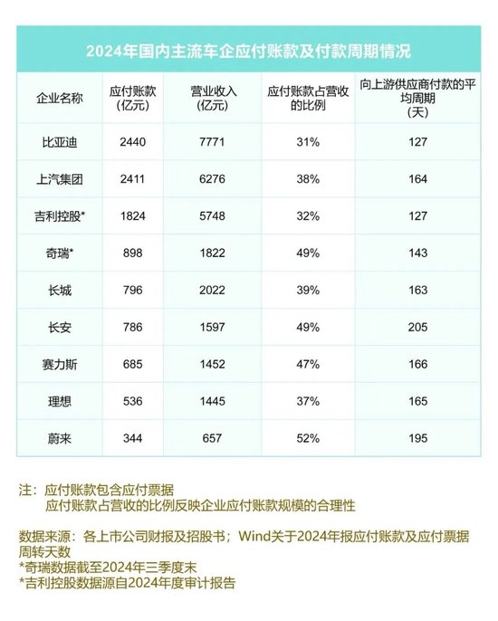“车圈恒大”谜题背后 中国车企经营状况几何? 第6张 “车圈恒大”谜题背后 中国车企经营状况几何? 第6张