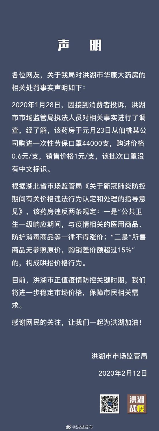 洪湖药房6毛口罩卖1元被罚4万，法学家：执法过度