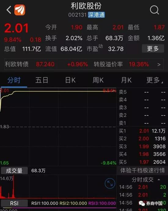 利欧股份天价收购微信号 凭4000个号创利2.6亿