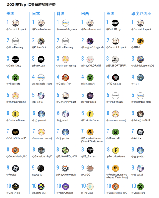 中国游戏出海:从粗放到集约,从突围到冲锋