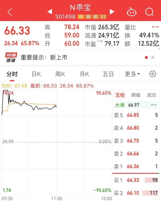 两股中一签均赚超1.9万，宠物食品新股刷新板块市值纪录！7月民航数据亮了，板块全面复苏进行时...