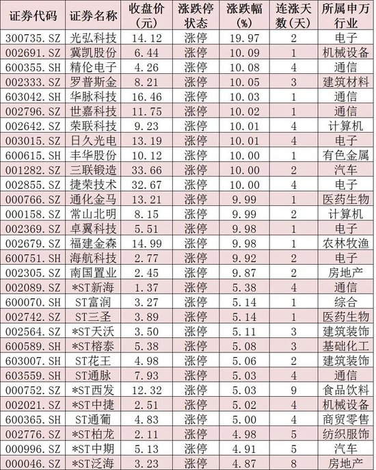 深证成指失守10000点大关，机构们怎么看？