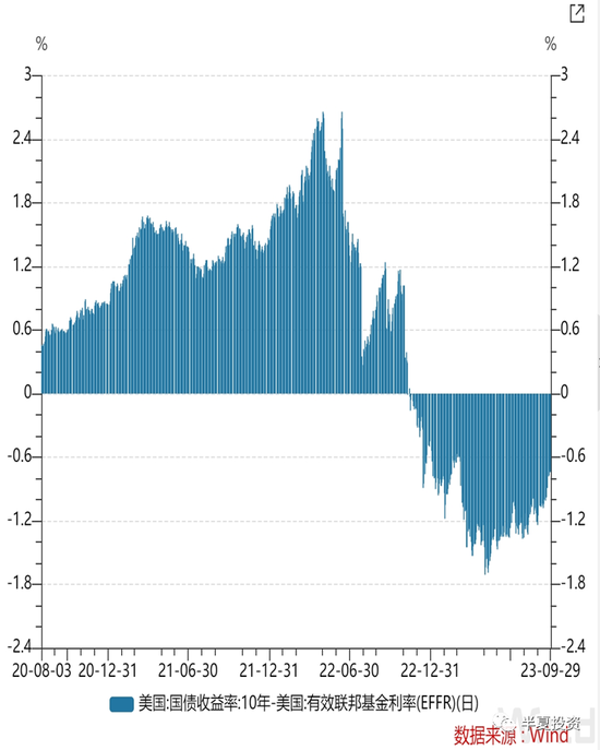半夏投资李蓓:美元黄昏