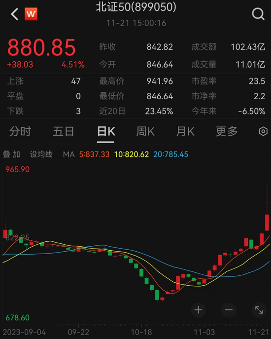 历史性上涨！私募有分歧：行情刚吹响号角VS警惕短期炒作