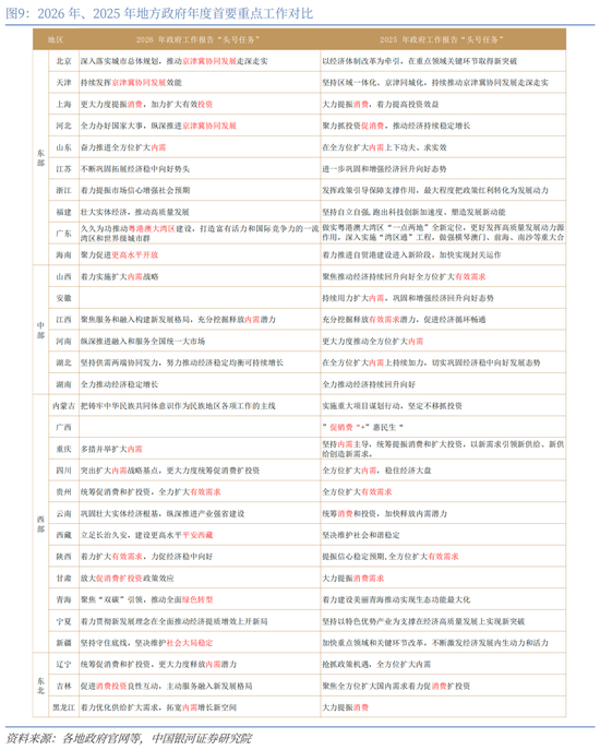 中国银河宏观：“十五五”如何开局？地方两会的十大要点