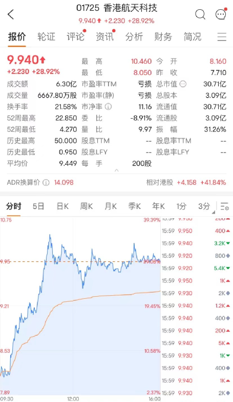 超40亿！李嘉诚出手了！