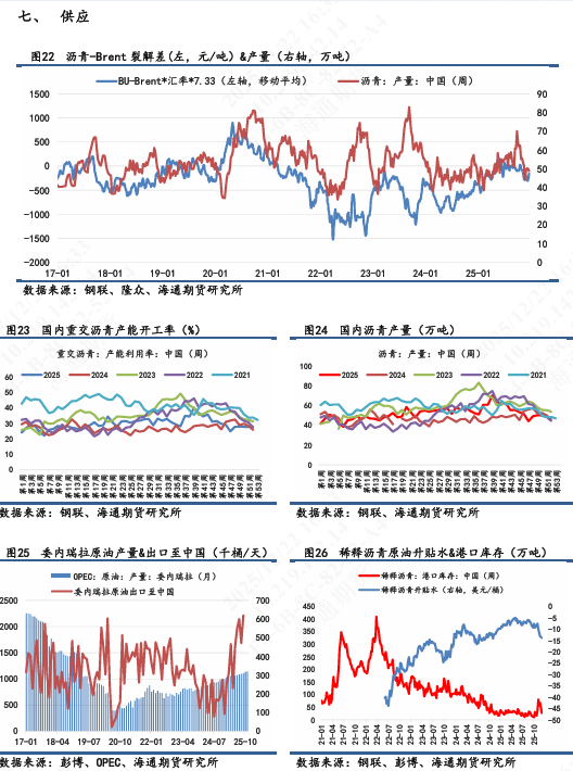 【沥青日报】沥青BU震荡徘徊3000附近，美国表态对委油实施隔离
