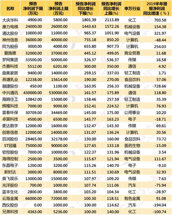 「博彩首存优惠」南国灯城重现江湖!满城璀璨撩心弦,这些地方即将开灯啦!