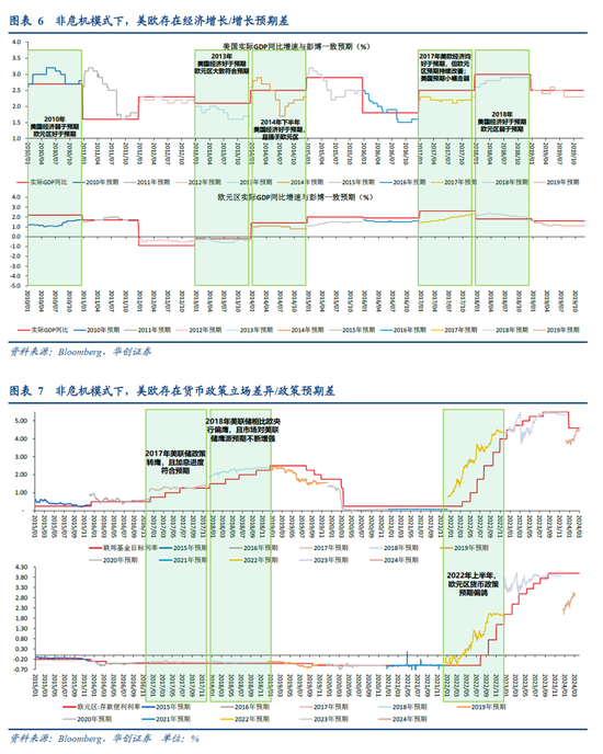 张瑜：全球货币政策转向在即，如何赚钱？