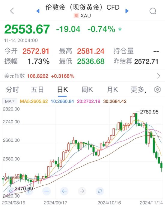数据来源:新浪财经