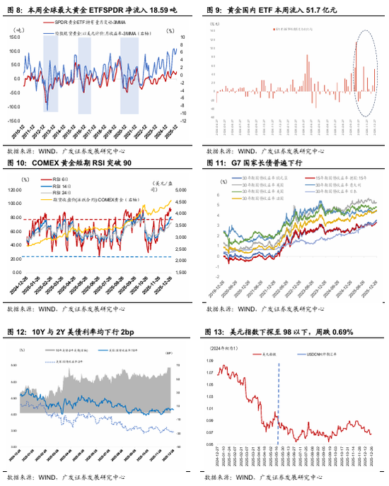 广发宏观:贵金属和有色金属继续上行背后