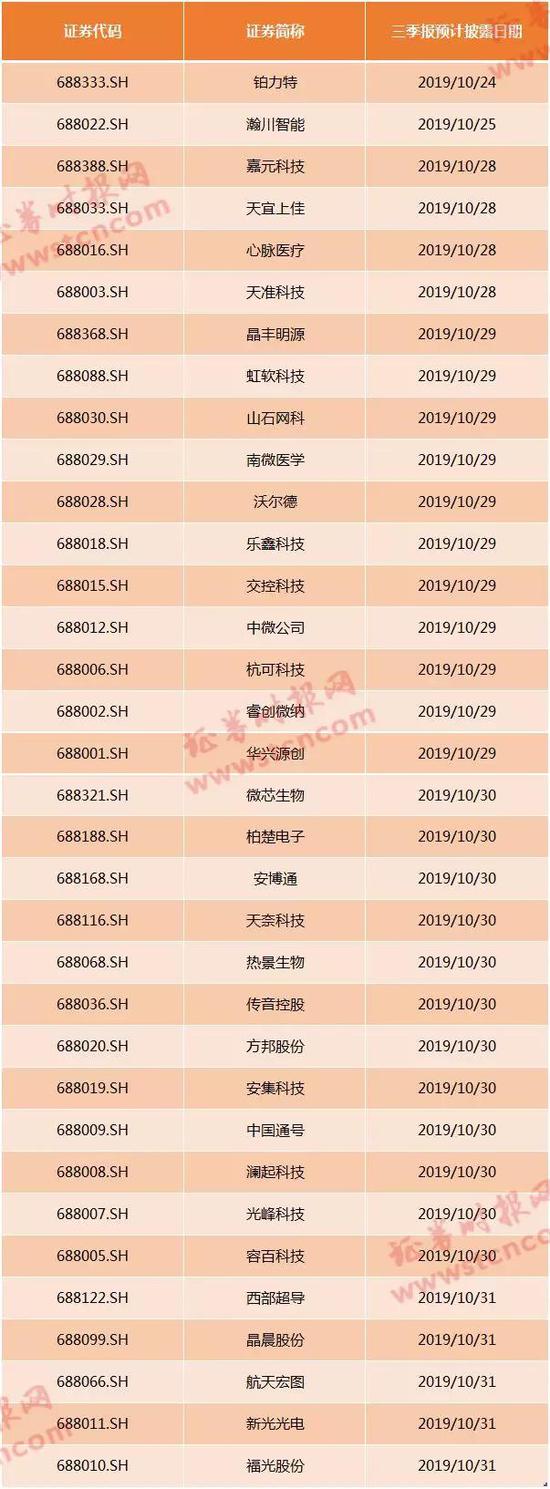 「王宝和禁入赌场」乐视网复牌跌停 深交所问询:贾跃亭因何持股减少
