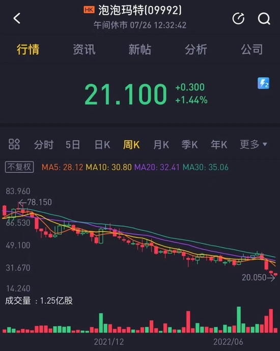 Bubble Mart's stock price trend, Tuyuan Tiger Securities