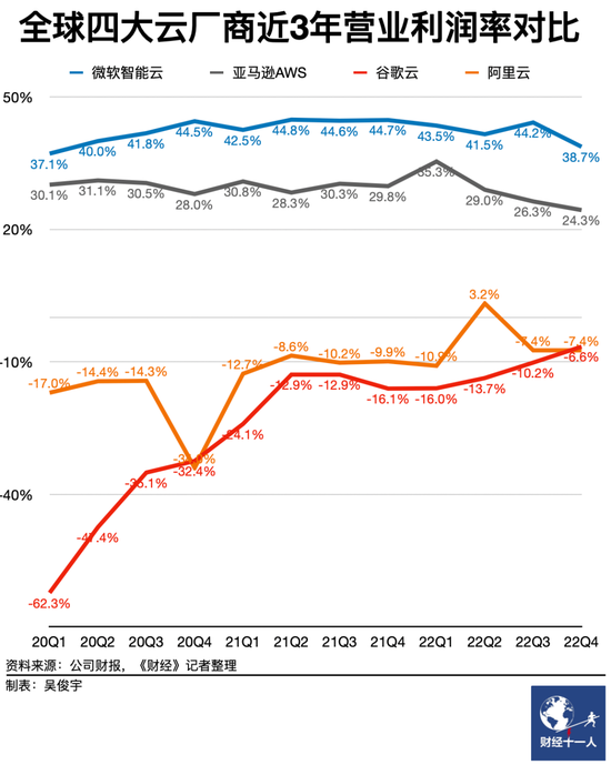 阿里云计划12个月内独立上市,如何分拆、估值?