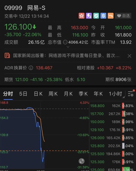 刚刚，游戏股闪崩！网游将出新规，有这些变化