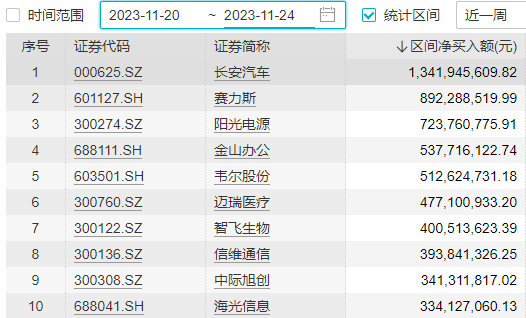 北交所行情，下周还有多少后劲？