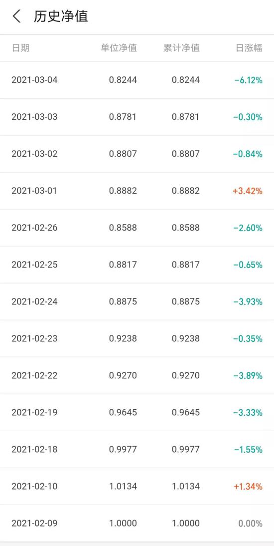 追高建仓栽了：新产品大跌近18% 汇安基金多次致歉