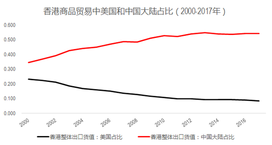 大陆 香港gdp_1993年香港GDP占大陆的27 ,今天占多大比例
