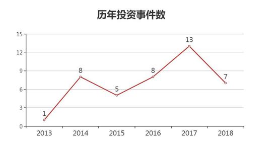 明星夺食资本路径：范冰冰狩猎IPO 冯小刚空手套白狼