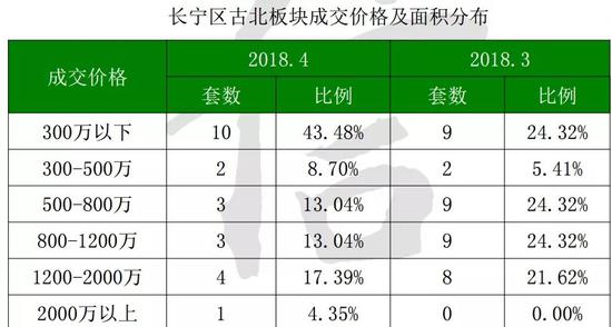 上海楼市调研:二手房降价已从远郊渗透至中环