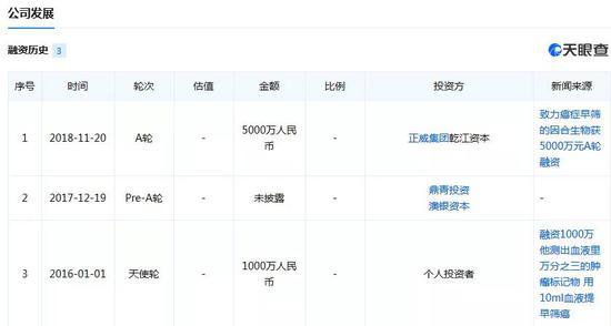 参股上市公司遭爆炒？