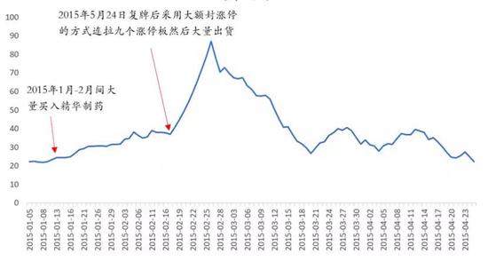 资料来源：wind，如是金融研究院