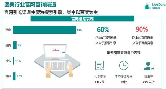 来源:MobData研究院发布的《2018医美行业研究报告》