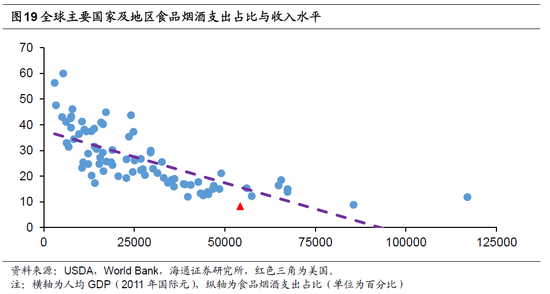 支出法的美国GDP_如果中国用美国统计GDP的方式统计生产总值,那是差不多多少万亿美元了(3)