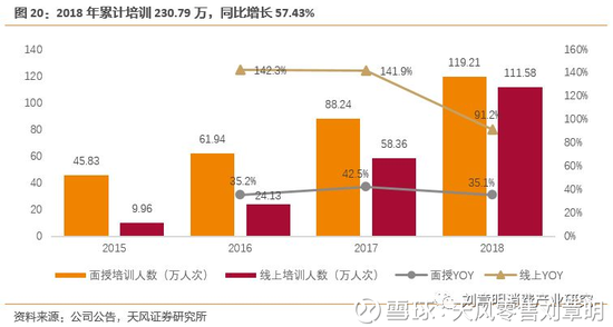 4.职业教育迎政策红利+垂直一体化快速响应飞轮,中公抢滩数万亿<a href='http://www.fishea.cn/mall/' target='_blank'>市场</a>空间