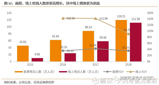 2.2分区域,全国大区均匀分布,东北、华北<a href='http://www.fishea.cn/mall/' target='_blank'>市场</a>高增长