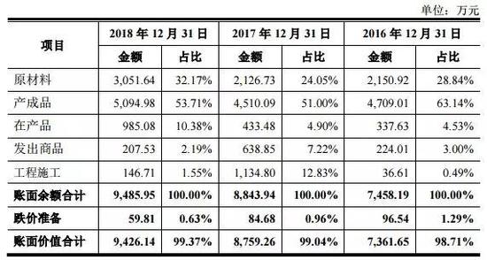 (来源:招股书截图)