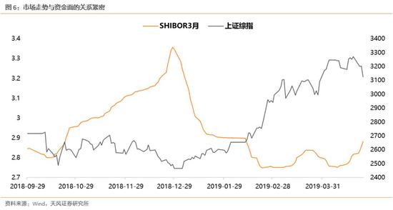 1.3 但当前位置,并不建议相对收益再系统性降低仓位