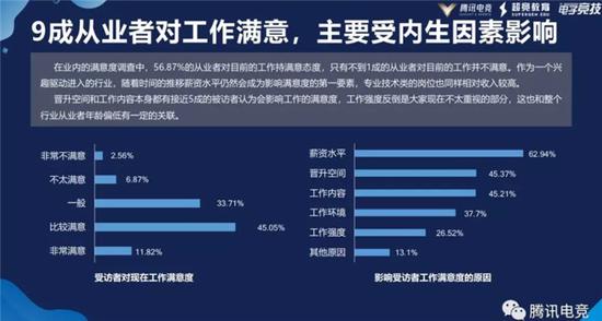 专业教育需求迫切,教学体系有待完善