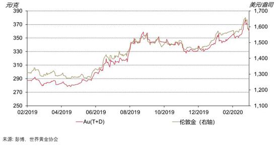 新冠疫情对中国经济影响的GDP_新冠疫情对经济(2)