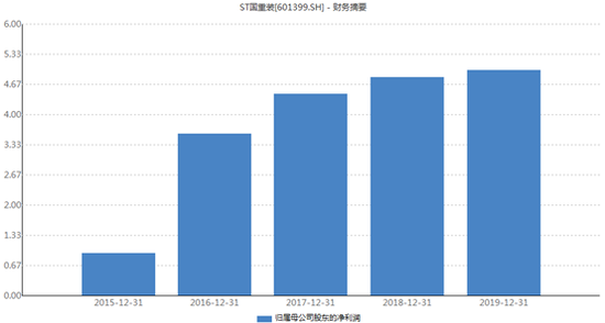 5万股民彻底嗨了：主动退市第一股重返A股 十要点必看